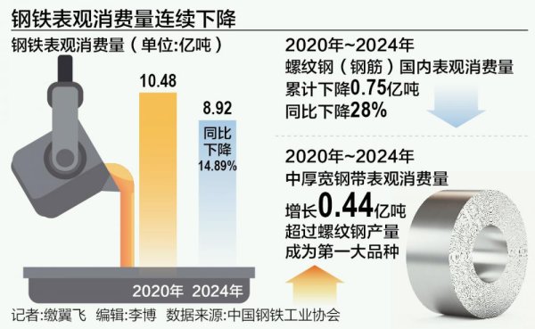 配资优秀配资门户 钢铁行业迎来大调整